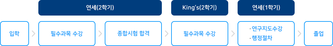 총5학기